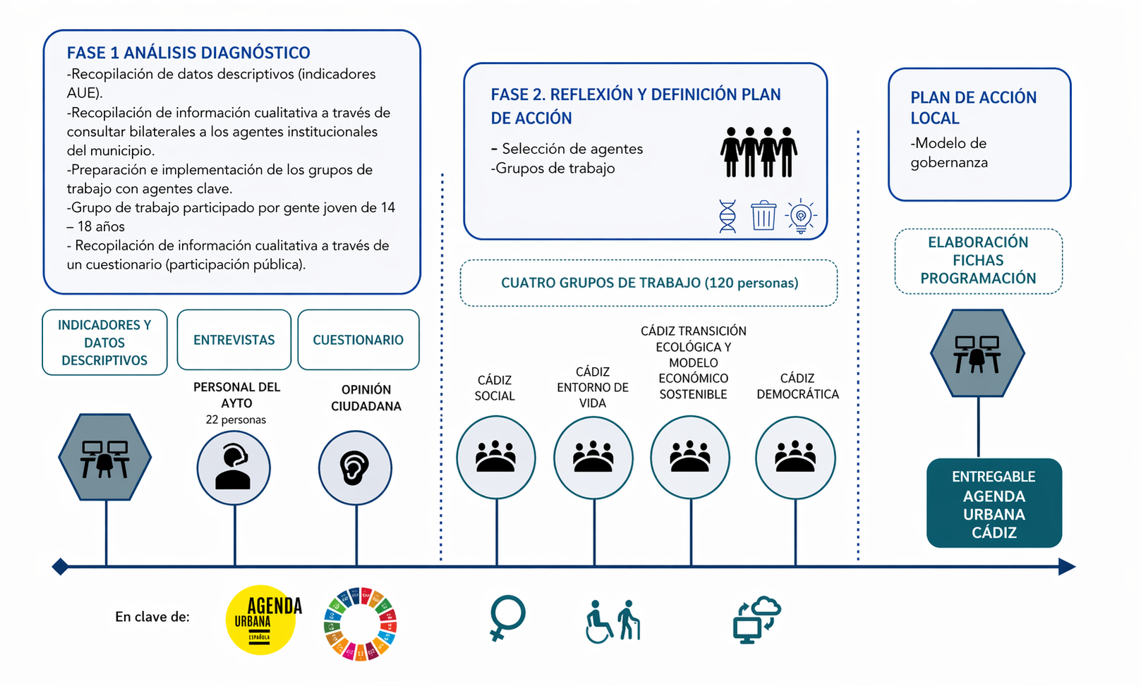 Infografia del Proceso Participativo